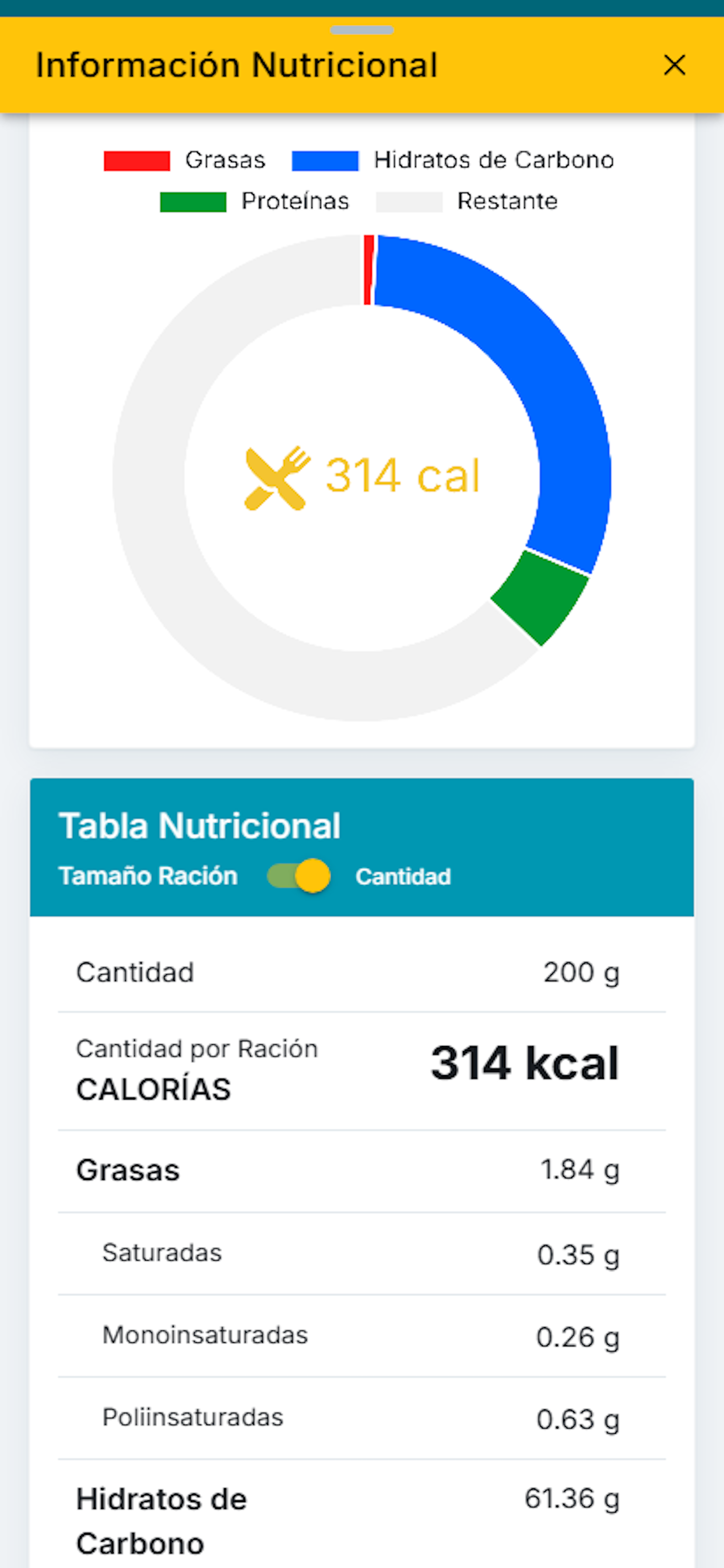 Tabla nutricional completa
